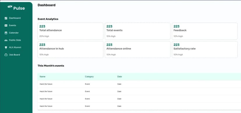 ALX Pulse Admin Panel